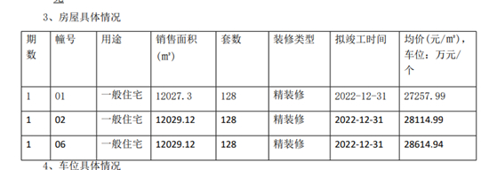 都会诚品(12.2)新领1、2、6号楼住宅房源销许，均价27996元/㎡