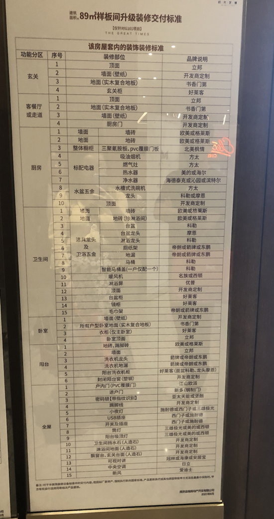 时代艺境有精装包吗?800元/㎡升级精装标准曝光!