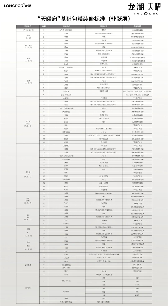 龙湖天曜物价已批!均价30500元/m²!首付3成!