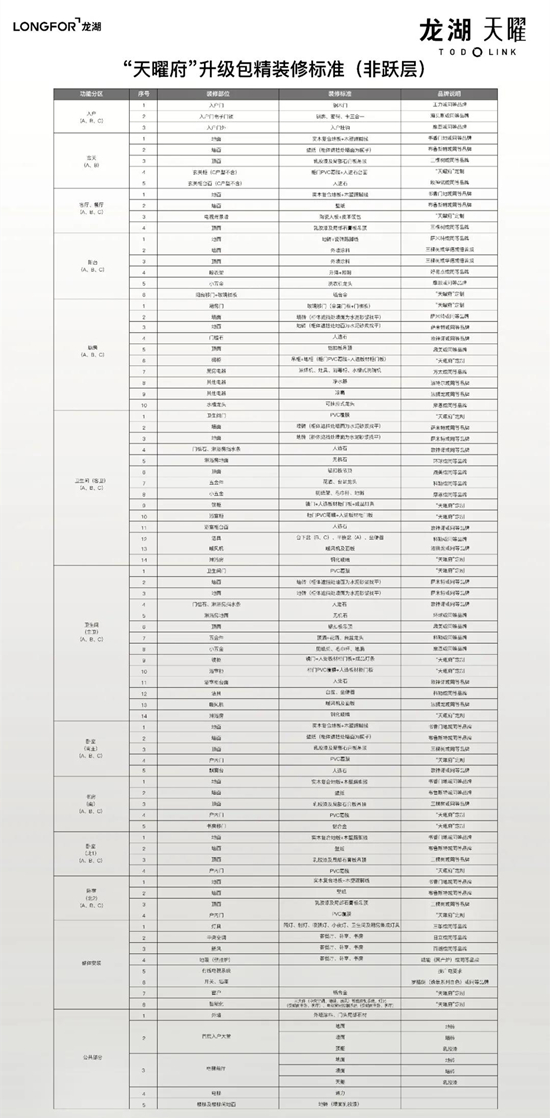 龙湖天曜物价已批!均价30500元/m²!首付3成!