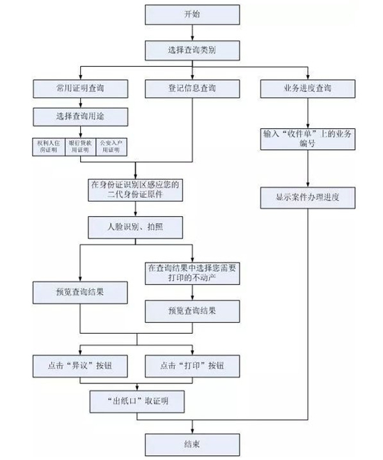 南京离婚买房政策(最新）