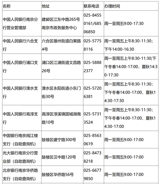 南京征信报告打印网点指南