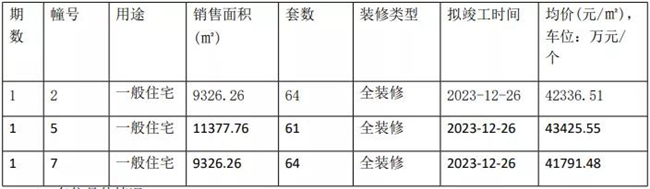 江心印房价表