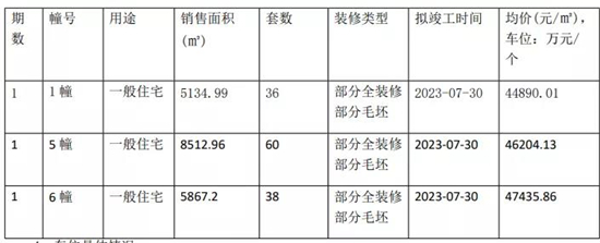 玖樾印象房价表